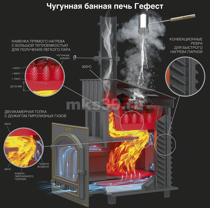Сервис сан саныч хонда Сервис сан саныч хонда